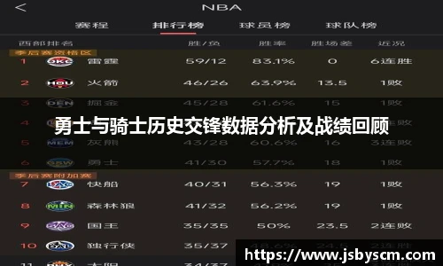 勇士与骑士历史交锋数据分析及战绩回顾